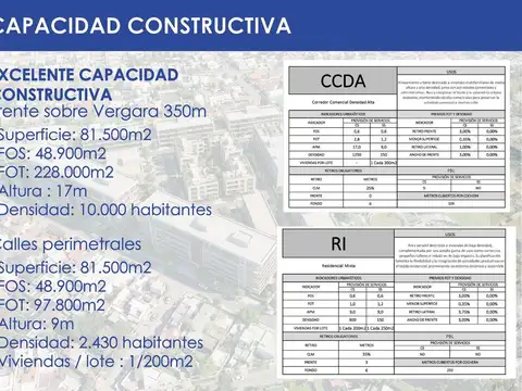 Terreno en Venta en Villa Santos Tesei, USD 279