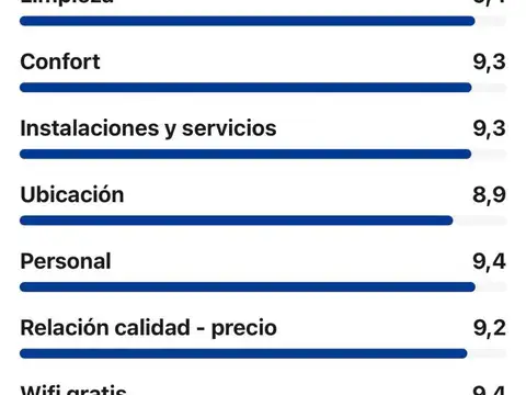 Jose R. Haro 424