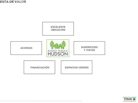 Barrio Parque Hudson