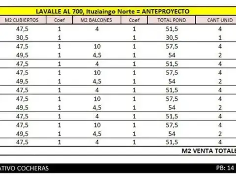 Terreno en Venta de 718,0 m2