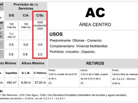LOTE VENTA ITUZAINGO