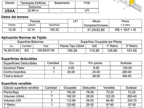 Terreno en Venta en Belgrano, CABA