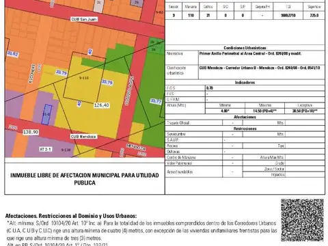 Terreno en Venta 8  mts Frente