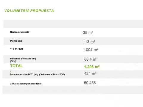 -OPORTUNIDAD- 12x43 - Toman mts2 TERMINADOS en parte de pago