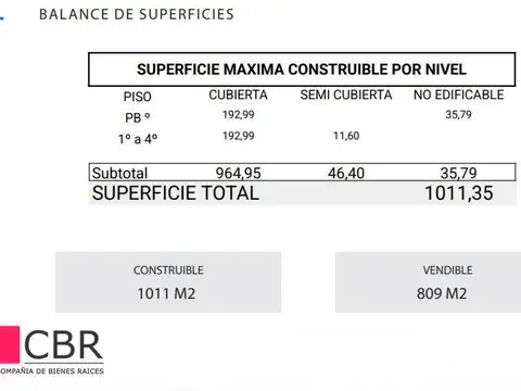 Terreno en Venta en Palermo, USD 540.000