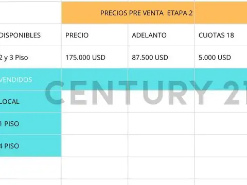 Departamento en Venta A Estrenar