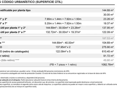 Terreno en Venta, FOT 3,46