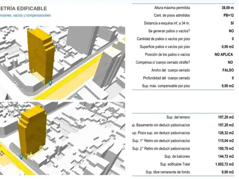 Terreno en Venta en San Cristóbal, CABA