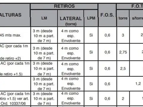 Terreno en Venta en Quilmes, USD 135.000
