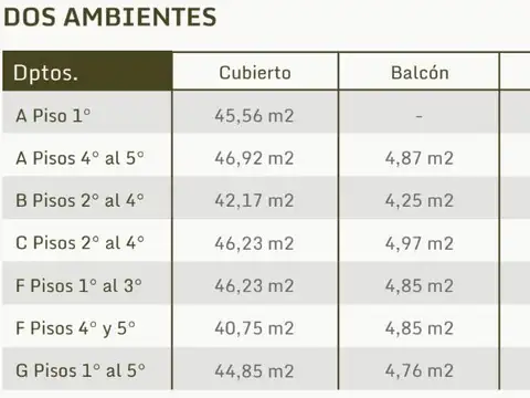 Departamento en  venta en El Palomar