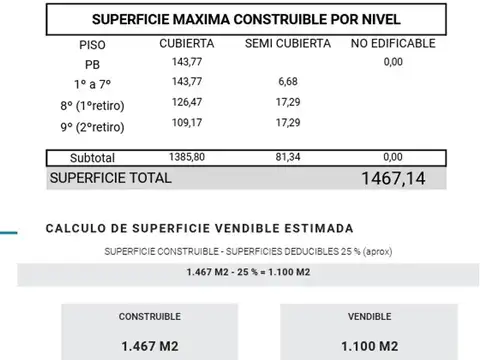 Lote en venta. Excelente zona