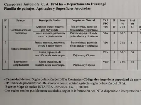 ITUZAINGO Zona Esteros del Ibera