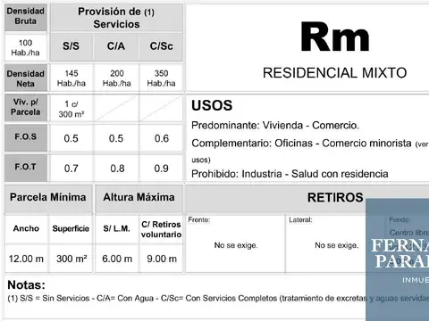 Terreno en Venta 10  mts Fondo