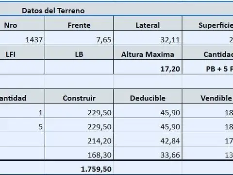 Terreno en Venta 32  mts Fondo