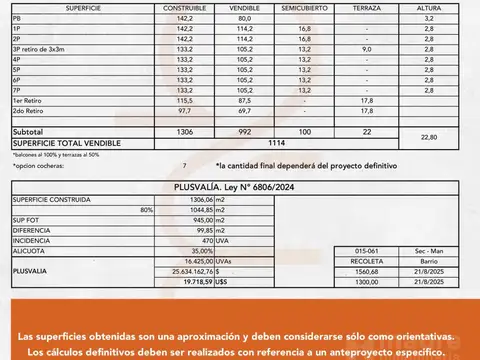 Terreno en Venta 36  mts Fondo