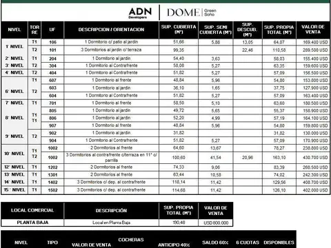 Av. Córdoba 4340 * - Torre 1 - 12º 01 - Depto. 3 amb. con amenities al frente