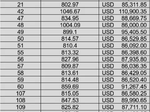 Terreno en Venta en Pilar, USD 89.000