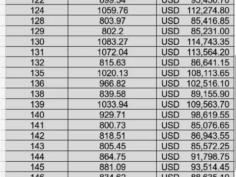 Terreno en Venta de 847,61 m2