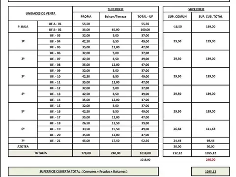 Lote en Venta. Palermo. OPORTUNIDAD  de 1000m2 vendibles. Acepta m2 en parte de pago.