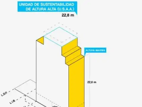 Terreno en Venta en Villa Devoto, USD 2.200.000