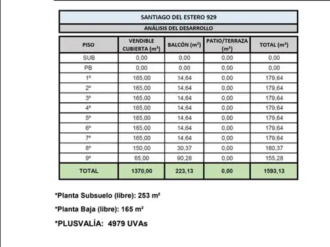 Santiago del Estero 900