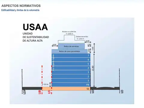 Terreno en Venta de 219,0 m2