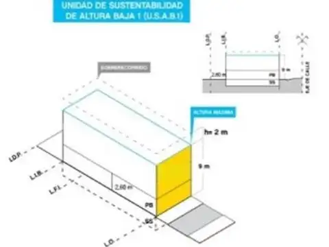 Terreno en Venta 8  mts Frente