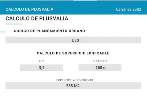 Terreno en Venta en Palermo Hollywood, USD 750.000
