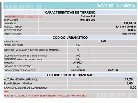 Terreno en Venta APTO 950m2 vendibles en Caballito Estivao al 100 8.66x26x78 u$s 400.000