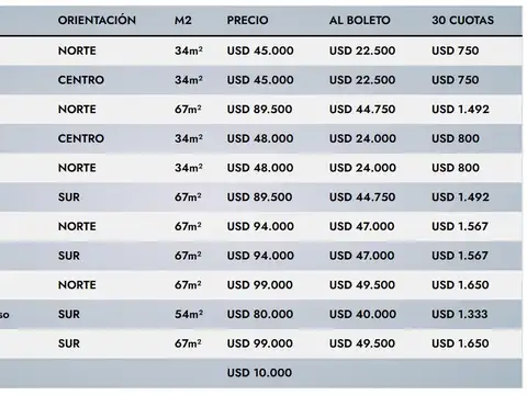Departamento en Venta A Estrenar
