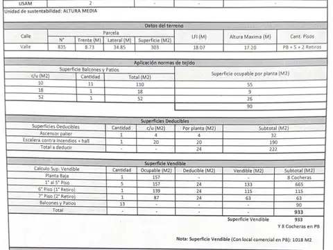 Terreno en Venta 35  mts Fondo