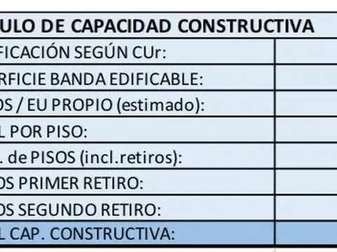Avenida Francisco Beiró 3800