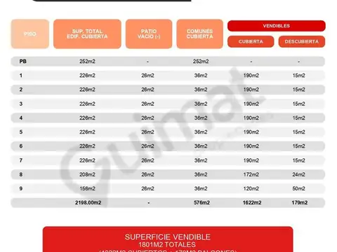 Excelente Terreno en San Cristobal- Lideres en Terrenos
