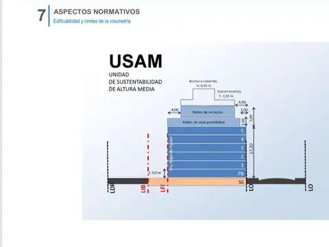 Terreno en Venta en Almagro, USD 240.000