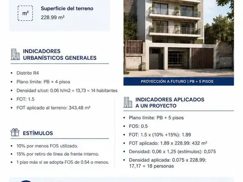Casa en Venta en Mar del Plata, USD 229.000