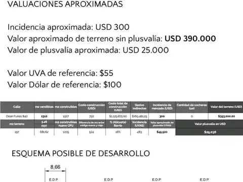 Terreno en Venta, FOT 3,46