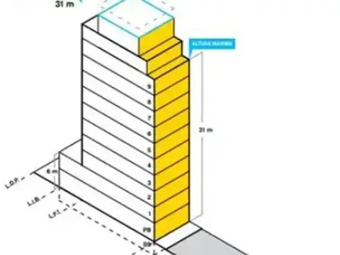 Terreno en Venta en Balvanera, Capital Federal
