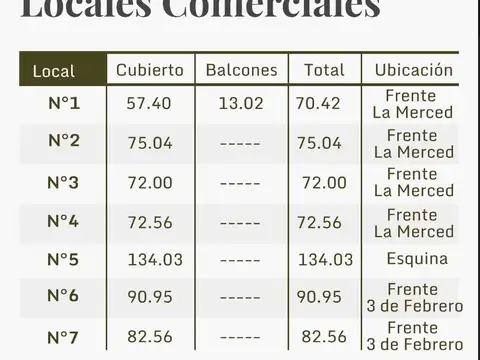 Local en Venta en Caseros, USD 179.000