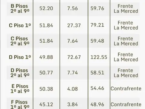 Nuestra Señora De La Merced 4700