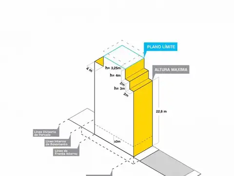 Terreno en Venta 8,66  mts Fondo