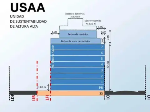 Terreno en Venta de 330,0 m2