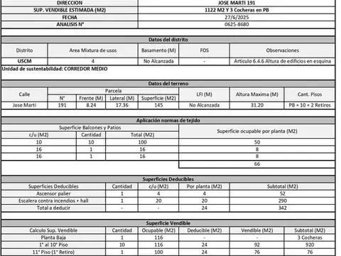 Terreno en Venta en Flores, USD 230.000
