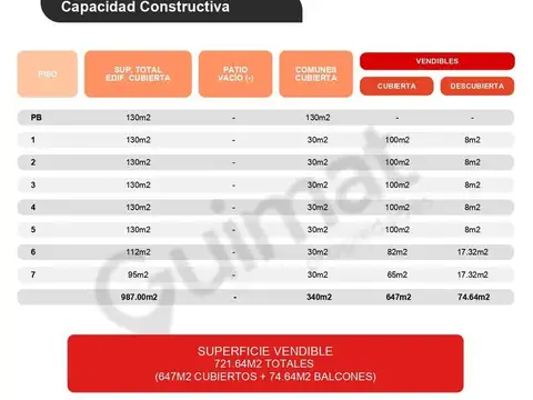 Excelente Terreno en Villa Urquiza- Lideres en Terrenos
