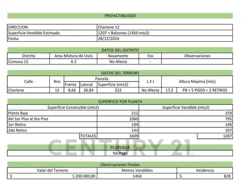 Venta Lote de 8.66 x 26.82 - Villa Crespo - Planos Aprobados
