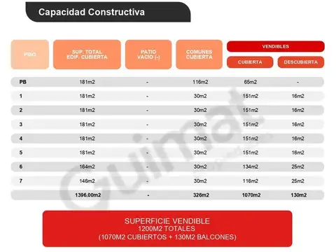 Excelente Terreno en Villa Devoto- Lideres en Terrenos