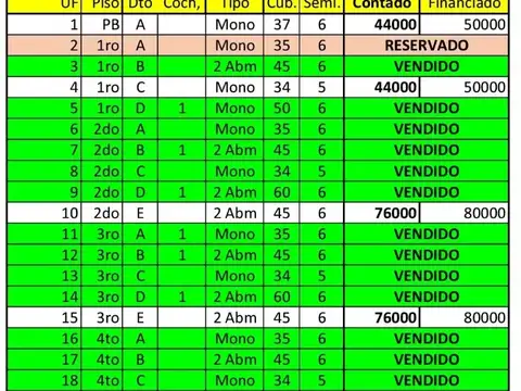 Departamento en Venta en Muñiz, USD 115.000