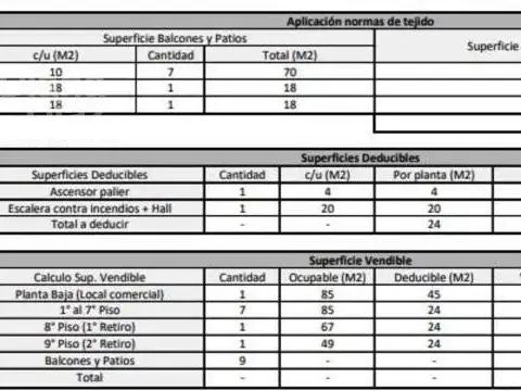 Terreno en Venta en Villa Crespo, USD 249.000