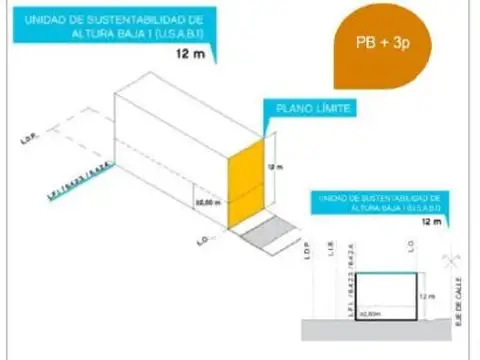 Amplio Terreno para construir - 8,1m x 30,47m - PB + 3 Plantas - Floresta