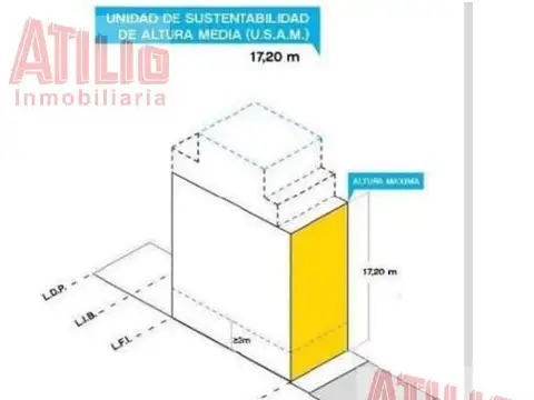 Terreno venta saavedra USAB 2
