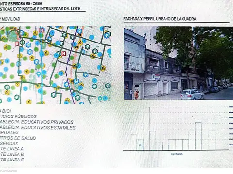 Lote en Venta en Caballito excelente Oportunidad 